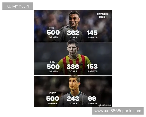 五大足球巨星齐聚一堂：梅西、C罗、内马尔、姆巴佩与哈兰德的传奇对决