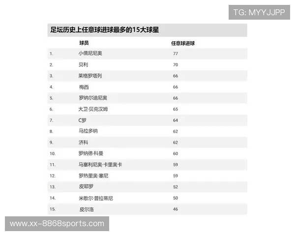 足球赛场上姓王的球星盘点 这些名字你都知道吗